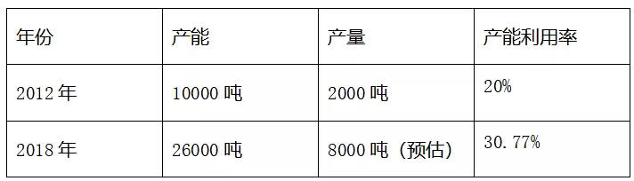 ued娱乐科技