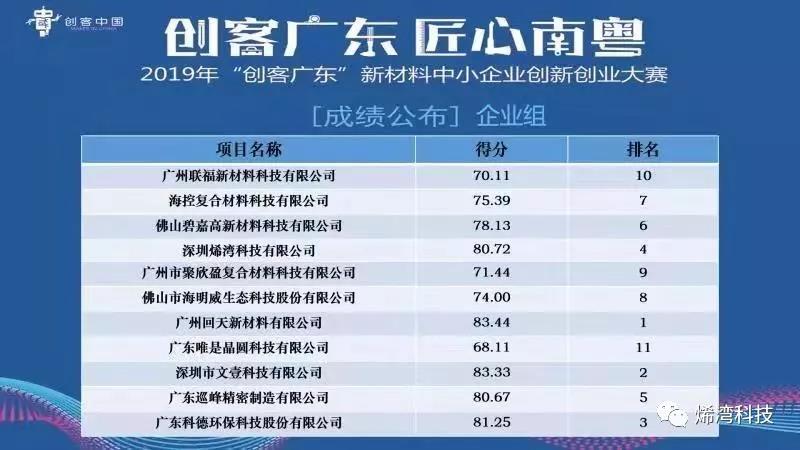 ued娱乐科技