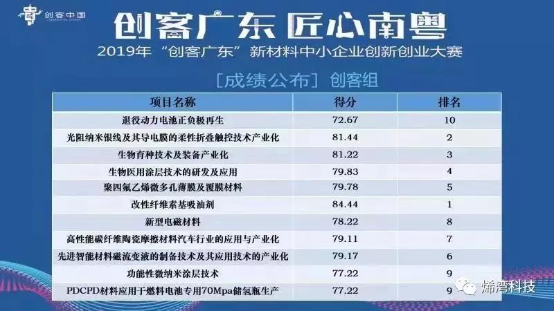 ued娱乐科技