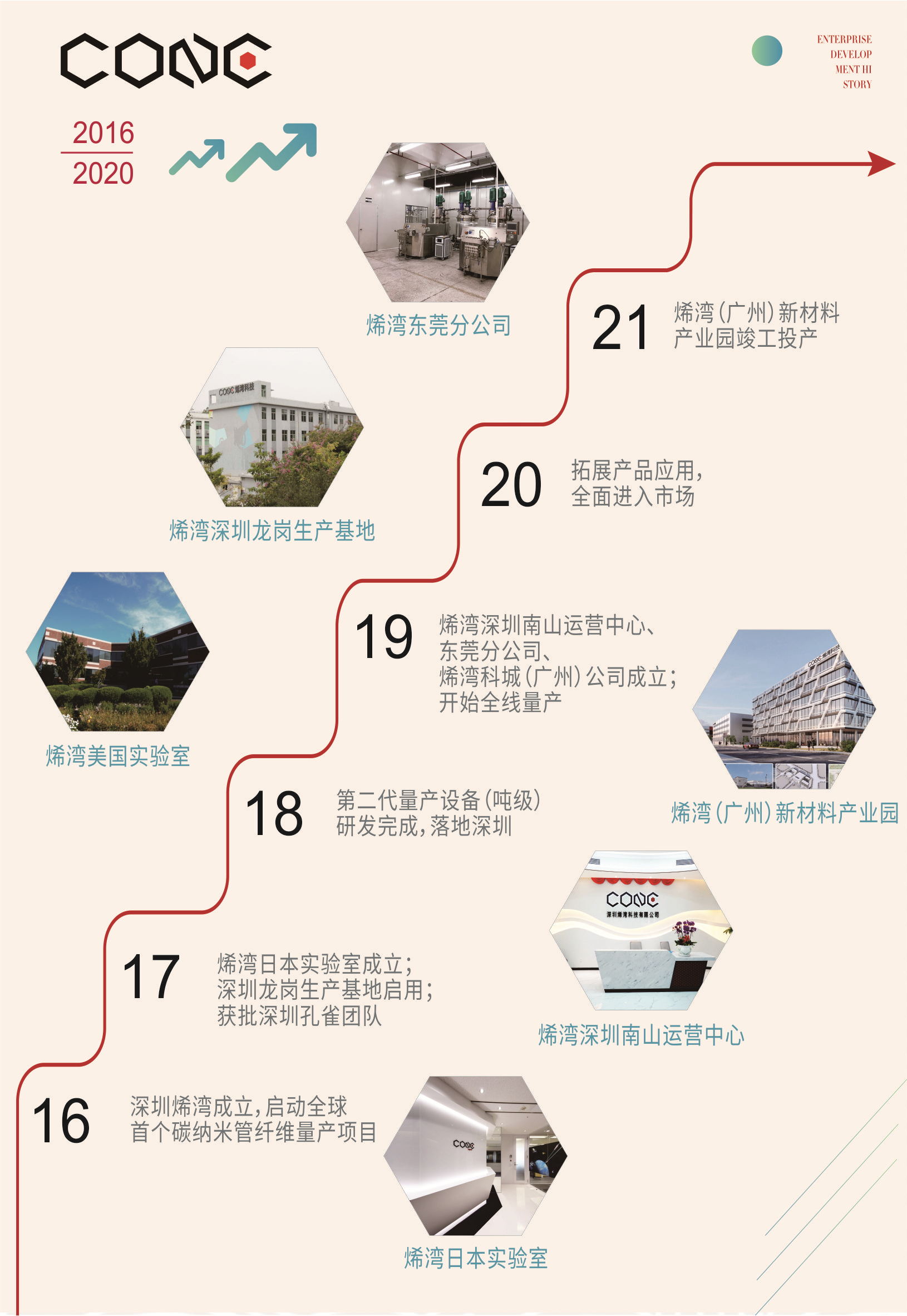 ued娱乐科技